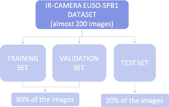 Figure 1 for A method for Cloud Mapping in the Field of View of the Infra-Red Camera during the EUSO-SPB1 flight