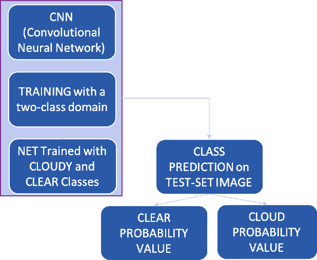 Figure 2 for A method for Cloud Mapping in the Field of View of the Infra-Red Camera during the EUSO-SPB1 flight