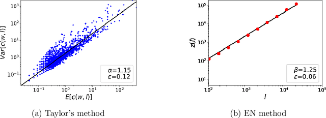 Figure 1 for A Comparison of Two Fluctuation Analyses for Natural Language Clustering Phenomena: Taylor and Ebeling & Neiman Methods