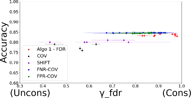 Figure 4 for Classification with Fairness Constraints: A Meta-Algorithm with Provable Guarantees