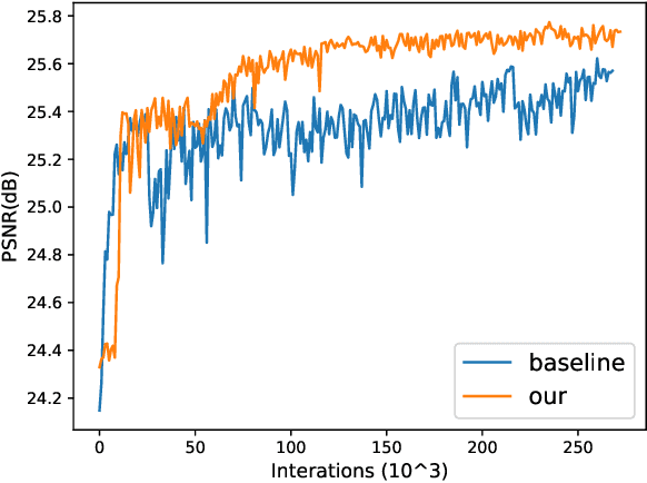 Figure 3 for Face Hallucination by Attentive Sequence Optimization with Reinforcement Learning