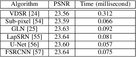 Figure 4 for Face Hallucination by Attentive Sequence Optimization with Reinforcement Learning