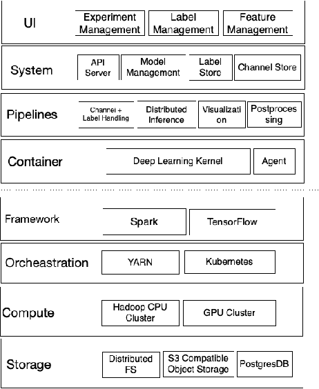 Figure 1 for Trinity: A No-Code AI platform for complex spatial datasets