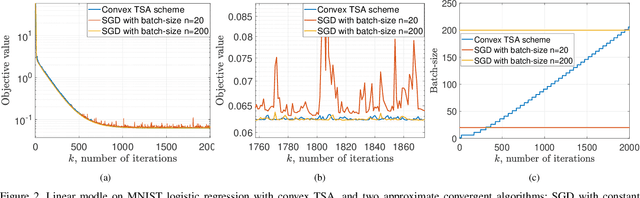 Figure 2 for Balancing Rates and Variance via Adaptive Batch-Size for Stochastic Optimization Problems