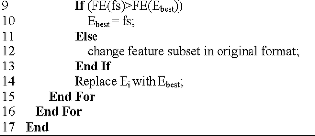 Figure 1 for A Novel Memetic Feature Selection Algorithm