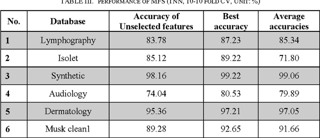 Figure 3 for A Novel Memetic Feature Selection Algorithm