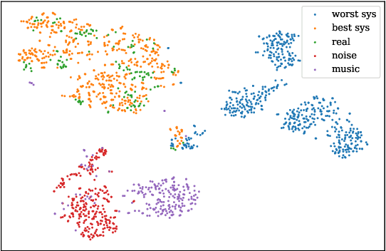 Figure 1 for Utilizing Self-supervised Representations for MOS Prediction