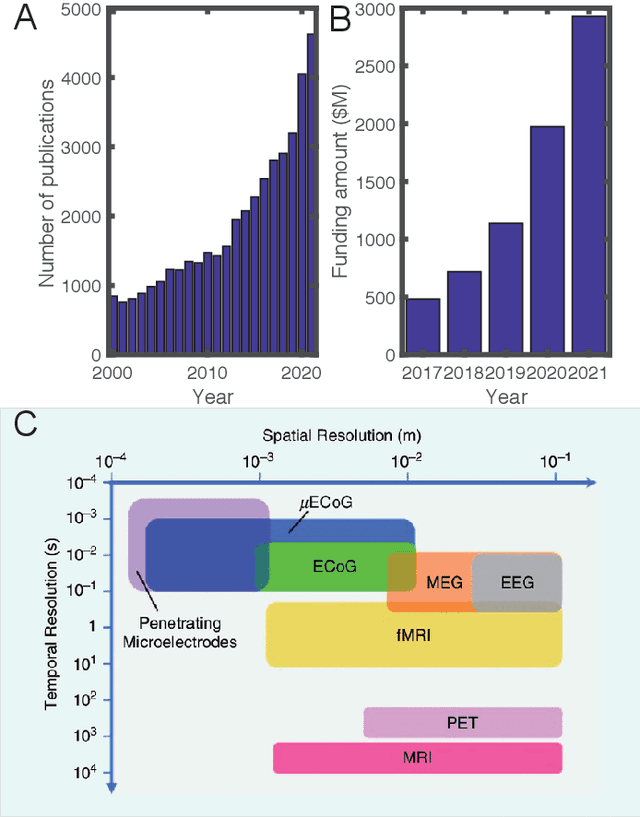 Figure 1 for Modern Views of Machine Learning for Precision Psychiatry