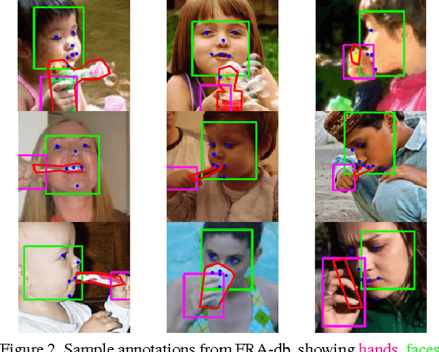 Figure 2 for Face-space Action Recognition by Face-Object Interactions