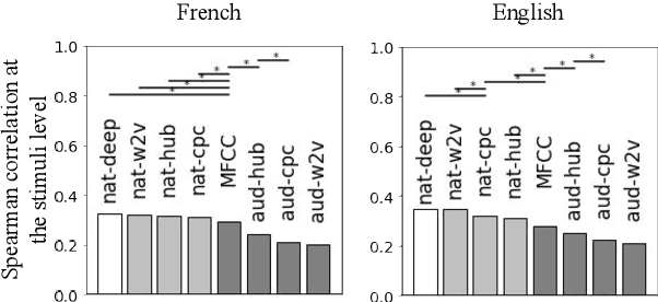 Figure 3 for Do self-supervised speech models develop human-like perception biases?