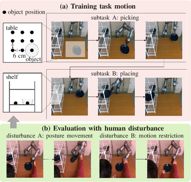 Figure 3 for Undefined-behavior guarantee by switching to model-based controller according to the embedded dynamics in Recurrent Neural Network
