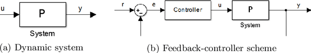 Figure 1 for Hybrid Control from Scratch: A Design Methodology for Assured Robotic Missions