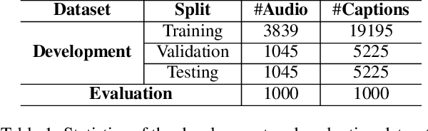Figure 2 for Language-based Audio Retrieval Task in DCASE 2022 Challenge