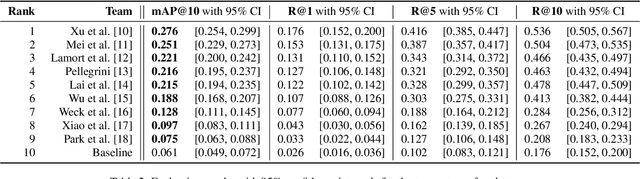 Figure 3 for Language-based Audio Retrieval Task in DCASE 2022 Challenge