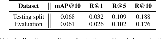 Figure 4 for Language-based Audio Retrieval Task in DCASE 2022 Challenge