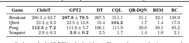 Figure 2 for Can Wikipedia Help Offline Reinforcement Learning?