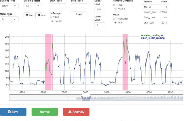Figure 3 for LEAD1.0: A Large-scale Annotated Dataset for Energy Anomaly Detection in Commercial Buildings