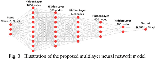 Figure 3 for Neural Network-based Power Flow Model