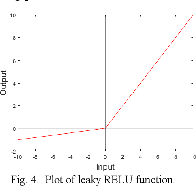 Figure 4 for Neural Network-based Power Flow Model