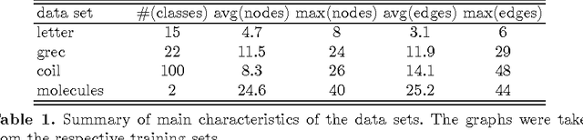 Figure 1 for Extending Bron Kerbosch for Solving the Maximum Weight Clique Problem