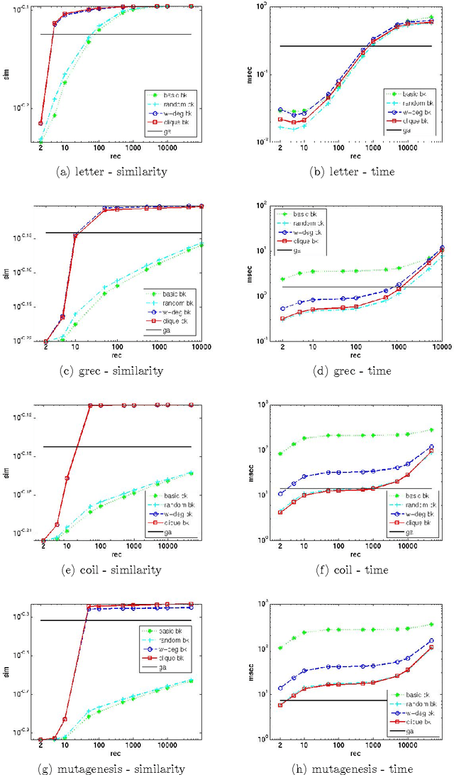 Figure 2 for Extending Bron Kerbosch for Solving the Maximum Weight Clique Problem