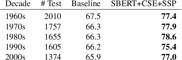 Figure 4 for A Computational Framework for Slang Generation