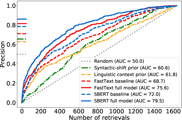 Figure 3 for A Computational Framework for Slang Generation