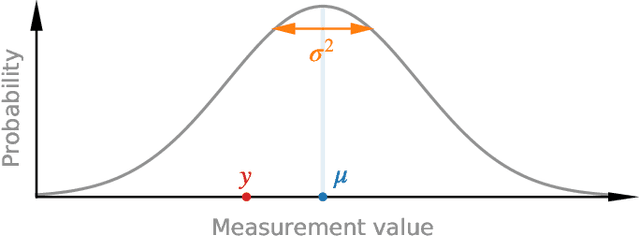 Figure 2 for Uncertainty-Aware Body Composition Analysis with Deep Regression Ensembles on UK Biobank MRI