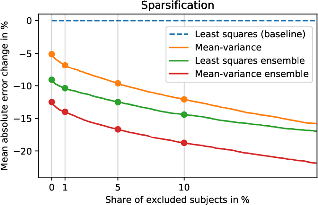 Figure 3 for Uncertainty-Aware Body Composition Analysis with Deep Regression Ensembles on UK Biobank MRI