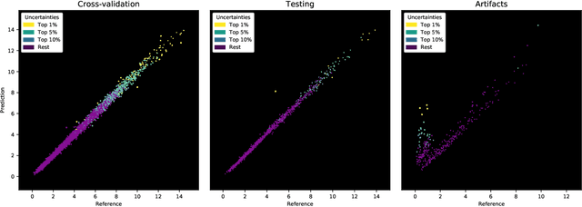 Figure 4 for Uncertainty-Aware Body Composition Analysis with Deep Regression Ensembles on UK Biobank MRI