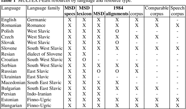 Figure 1 for MULTEXT-East