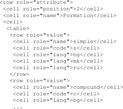 Figure 2 for MULTEXT-East