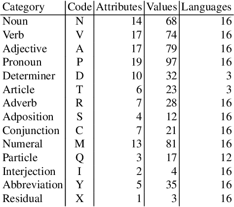 Figure 3 for MULTEXT-East