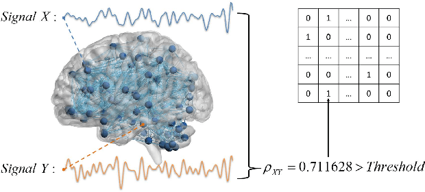 Figure 1 for Improving the Level of Autism Discrimination through GraphRNN Link Prediction