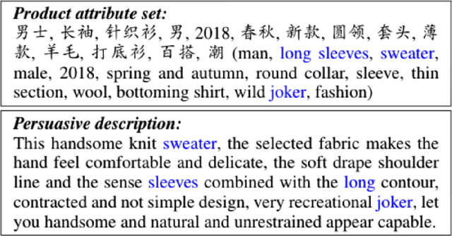 Figure 1 for Cross-Lingual Low-Resource Set-to-Description Retrieval for Global E-Commerce