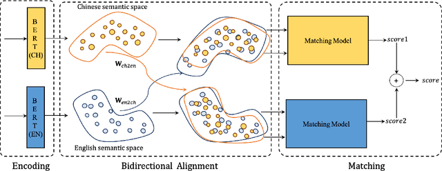 Figure 3 for Cross-Lingual Low-Resource Set-to-Description Retrieval for Global E-Commerce