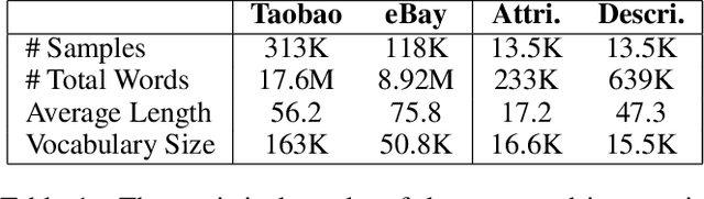 Figure 2 for Cross-Lingual Low-Resource Set-to-Description Retrieval for Global E-Commerce