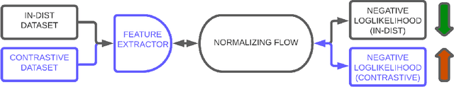 Figure 3 for Anomaly Detection using Contrastive Normalizing Flows