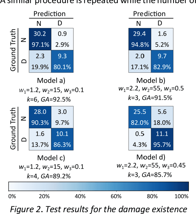 Figure 2 for Intensity-Based Feature Selection for Near Real-Time Damage Diagnosis of Building Structures