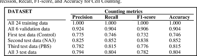 Figure 4 for Automatic detection and counting of retina cell nuclei using deep learning