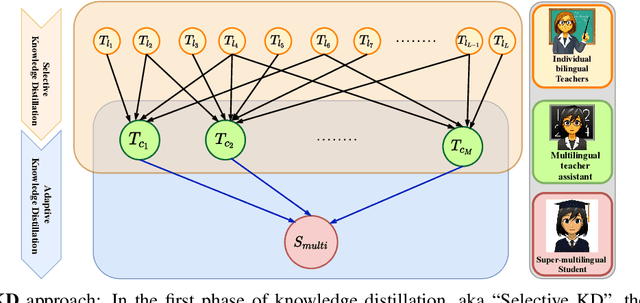 Figure 1 for Multilingual Neural Machine Translation:Can Linguistic Hierarchies Help?