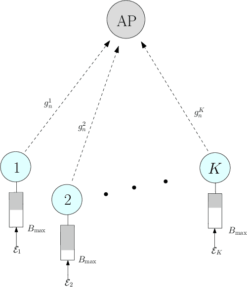 Figure 1 for Distributed Power Control for Large Energy Harvesting Networks: A Multi-Agent Deep Reinforcement Learning Approach