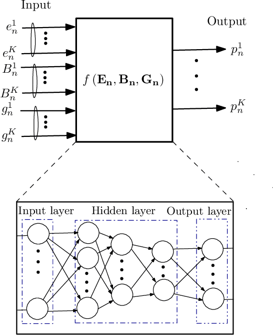 Figure 2 for Distributed Power Control for Large Energy Harvesting Networks: A Multi-Agent Deep Reinforcement Learning Approach