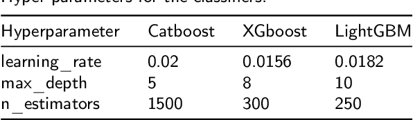 Figure 4 for Automatic detection of abnormal EEG signals using wavelet feature extraction and gradient boosting decision tree
