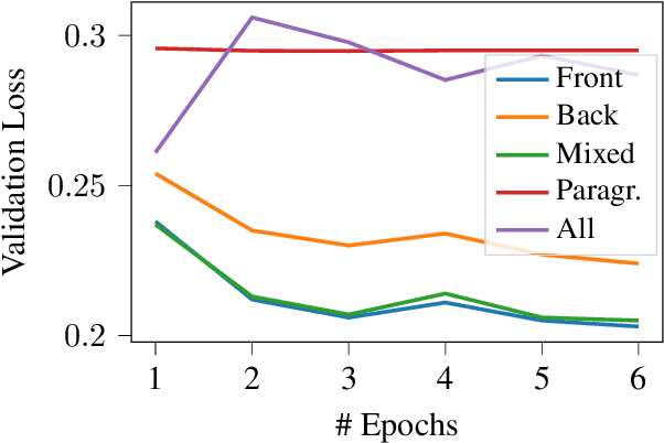 Figure 1 for Towards BERT-based Automatic ICD Coding: Limitations and Opportunities