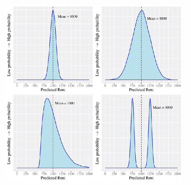 Figure 1 for When Does Uncertainty Matter?: Understanding the Impact of Predictive Uncertainty in ML Assisted Decision Making