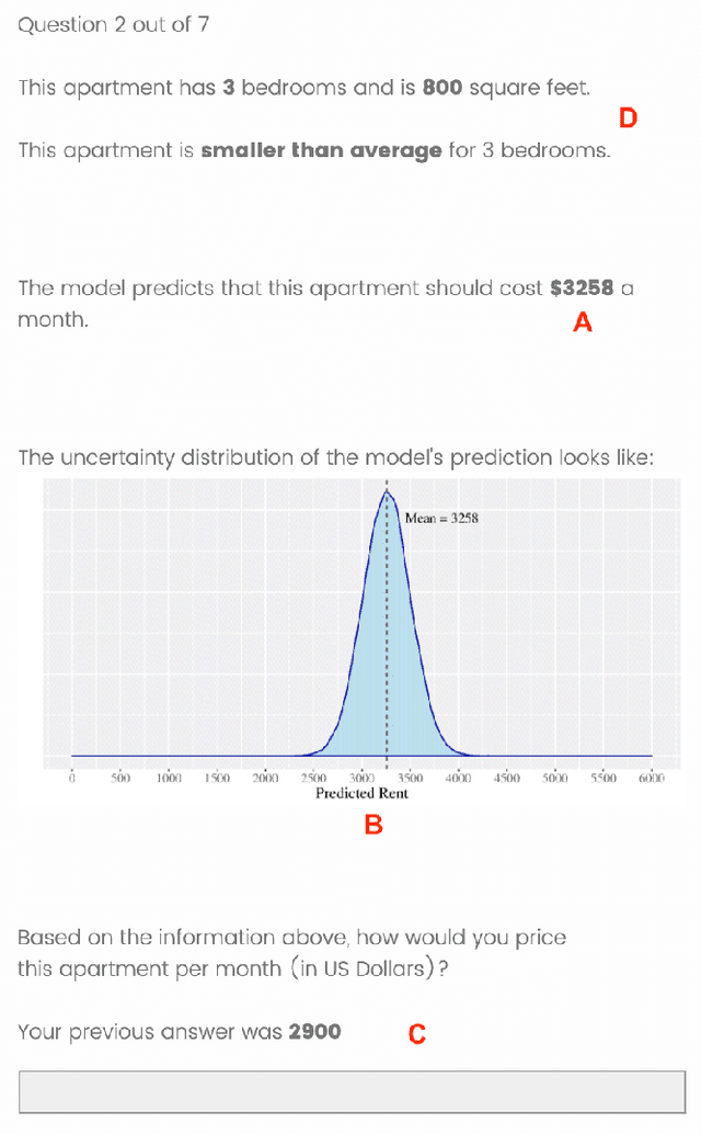 Figure 3 for When Does Uncertainty Matter?: Understanding the Impact of Predictive Uncertainty in ML Assisted Decision Making