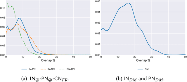 Figure 4 for Your Stance is Exposed! Analysing Possible Factors for Stance Detection on Social Media