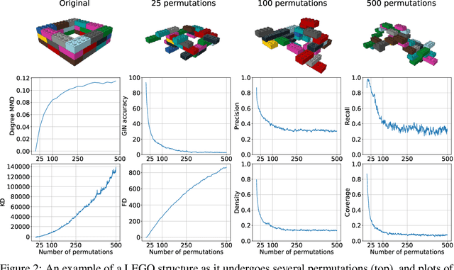 Figure 3 for Building LEGO Using Deep Generative Models of Graphs