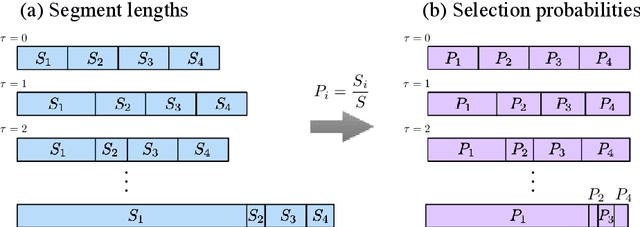 Figure 1 for Lotka-Volterra competition mechanism embedded in a decision-making method